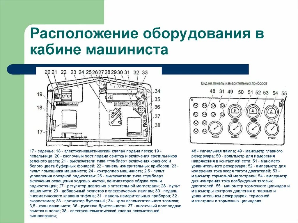 Местоположение оборудования