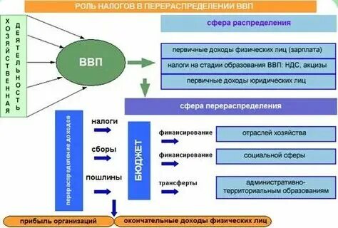 Перераспределение бюджетных мест