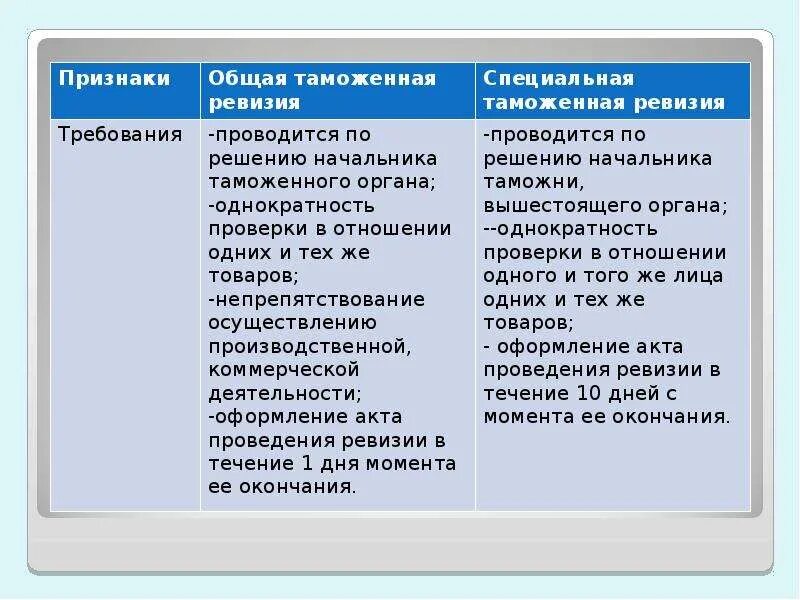 Полная ревизия. Ревизия таможенного контроля. Таможенная ревизия и специальная таможенная ревизия. Таможенная проверка (ревизия). Ревизия и проверка отличия.