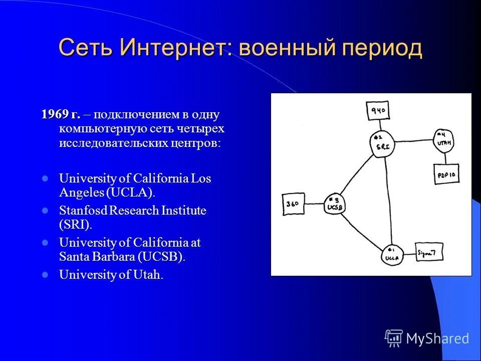 Коммуникационные схемы лвс. Как называлась 1 компьютерная сеть. Всемирная компьютерная сеть интернет. Схема соединений типа звезда. Arpanet 1969 первая компьютерная сеть.