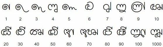 Шри ланка переводчик. Сингальский тамильский алфавит. Язык Шри Ланки алфавит. Сингальский язык письменность. Пали письменность.