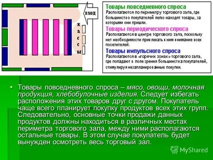 Товары повседневного спроса