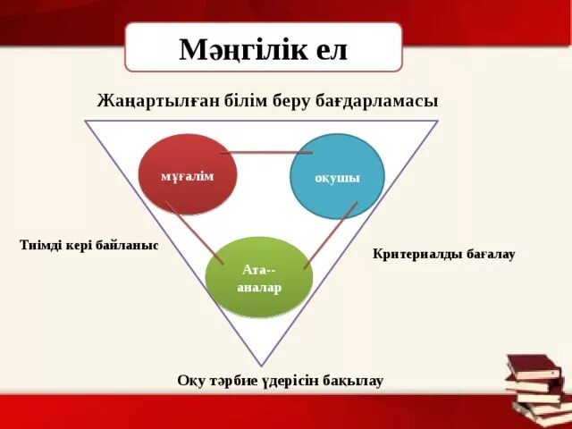 Білім беру ерекшеліктері