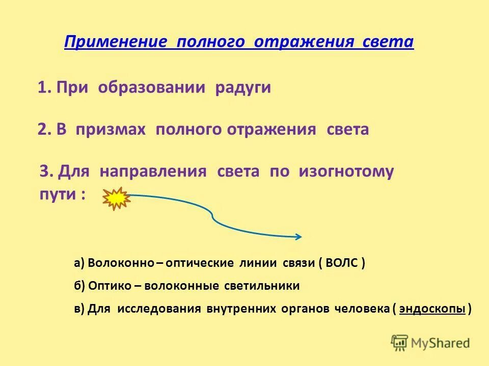 Практическое применение закона отражения света. Призма полного отражения. Световоды физика. Полное внутреннее отражение в природе. Призма полного внутреннего отражения.