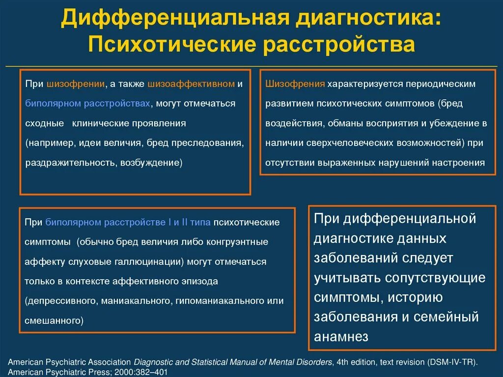 Диф диагностика шизофрении и шизоаффективного расстройства. Диф диагностика биполярного аффективного расстройства. Дифференциальный диагноз биполярного аффективного расстройства. Биполярное расстройство дифференциальная диагностика. Причины возникновения шизофрении