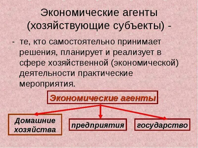 Экономические субъекты агенты. Агенты экономических отношений. Хозяйствующие субъекты экономики. Экономические агенты (хозяйствующие субъекты). Экономические агенты производства