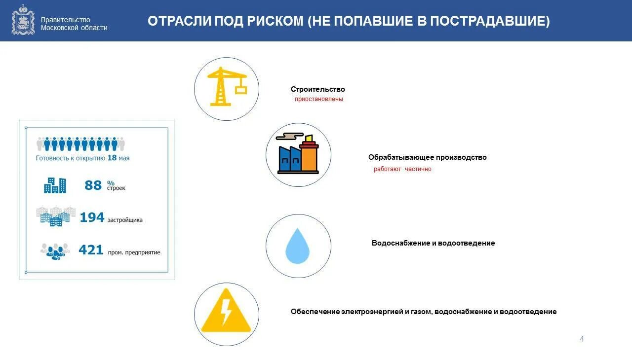 Системообразующие российской экономики. Меры поддержки системообразующие предприятия. Поддержка системообразующих предприятий. Меры поддержки бизнес системообразующие предприятия. Системообразующие предприятия России.