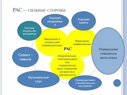 Сфера для детей с рас