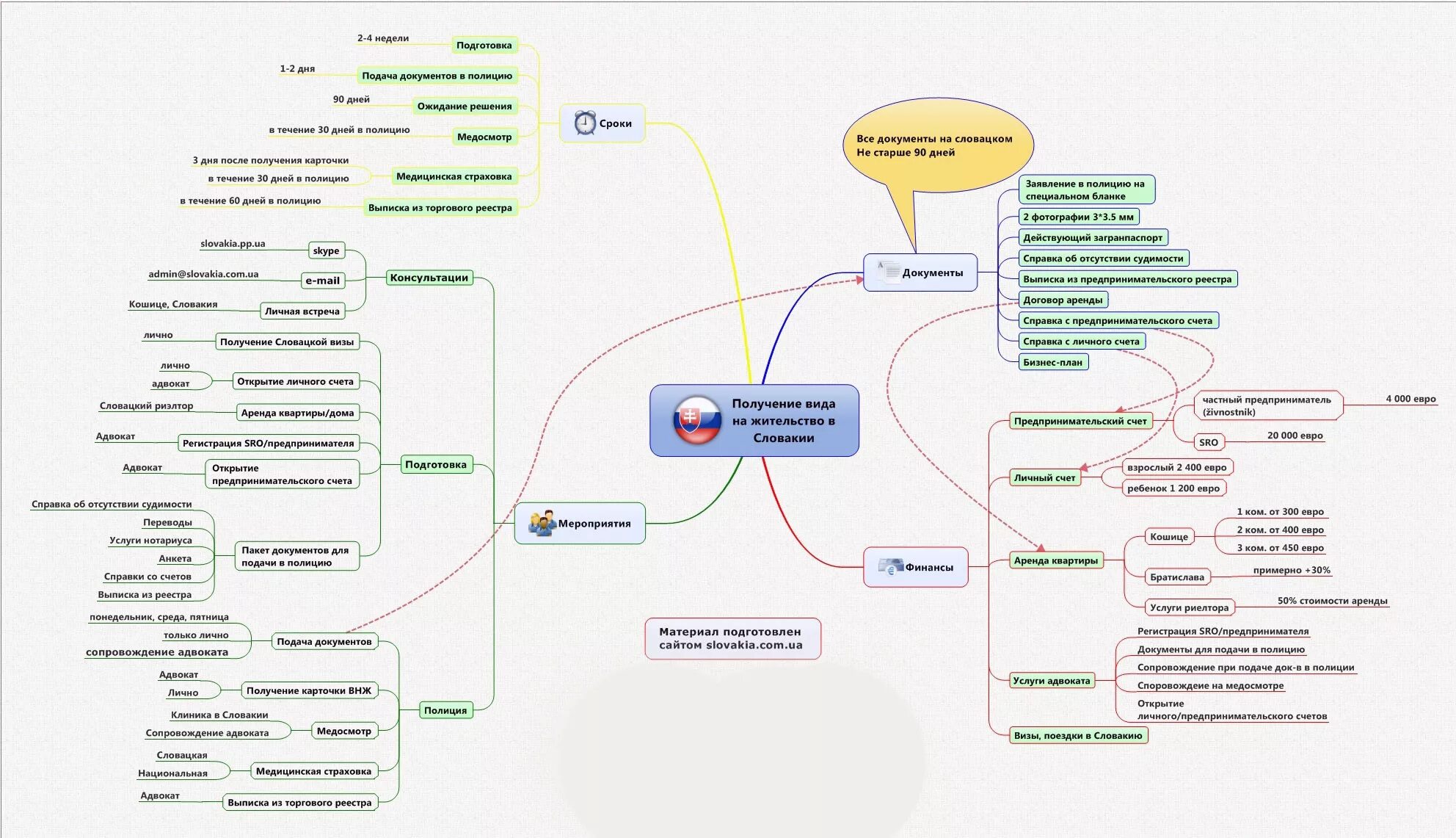 Составить карту человека. Mind Map бизнес план. Интеллектуальная карта бизнес. Интеллект карта бизнес. Ментальная карта бизнеса.