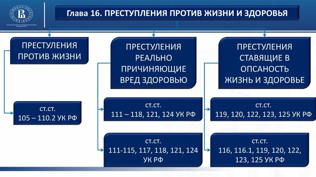 Покушение на жизнь ук рф. Классификация преступлений против жизни. Общая характеристика преступлений против здоровья. Классификация преступлений против жизни и здоровья.