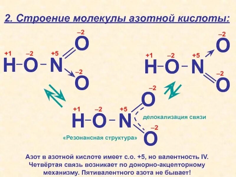 Определить валентность азота фосфора