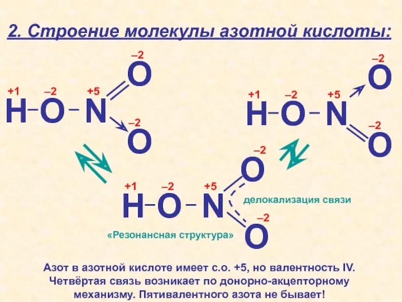 N2o окисления. Азотная кислота структура формула. Hno3 строение молекулы. Структурная молекула азотной кислоты. Строение молекулы азотной кислоты.