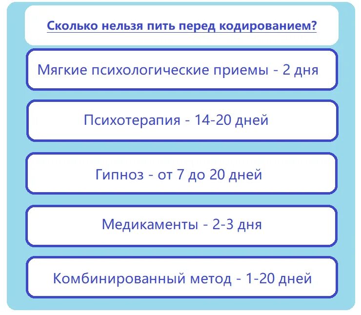 Можно ли закодированному человеку. Сколько дней перед кодировкой нельзя пить алкоголь. Сколько нельзя употреблять алкоголь перед кодировкой.