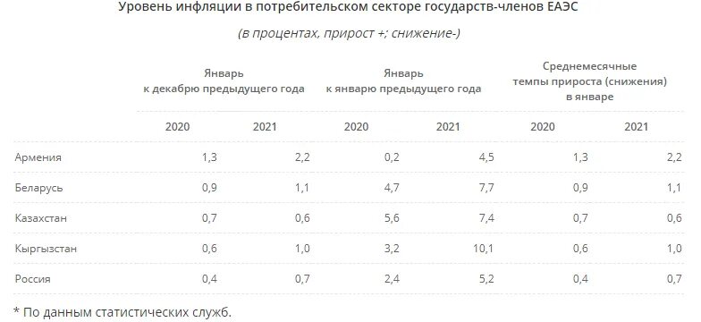 Снижение уровня инфляции в стране. Уровень инфляции в Кыргызстане. Уровень инфляции в Киргизии. Уровень инфляции в Кыргызстане по годам. Уровень инфляции в Кыргызстане 2020.