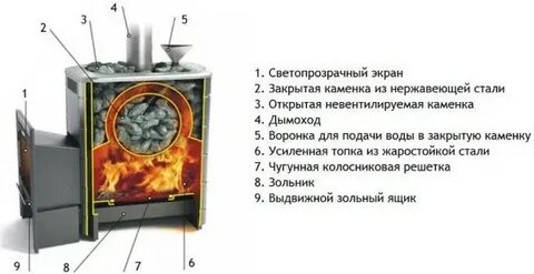 Закрытая каменка для бани своими руками