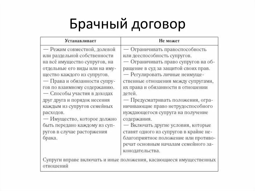 Вопросы которые решает брачный договор. Плюсы и минусы брачного договора. Аргументы заключения брачного договора. Брачный договор таблица Обществознание. Брачный контракт таблица.