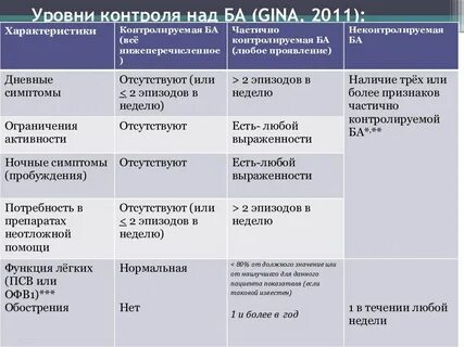 Степени контроля