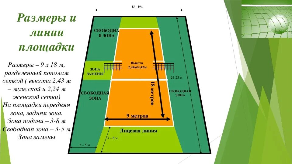 Что значит свободная зона. Волейбольная площадка схема. Зоны в волейболе на площадке. Разметка волейбольной площадки. Волейбольная площадка схема с зонами.