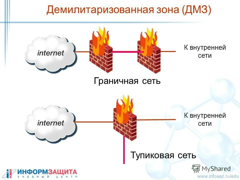 Что такое демилитаризованная зона. Дмз северная корея. Демилитаризованная зона южная корея. Что такое демилитаризованная зона. Дмз северная корея.