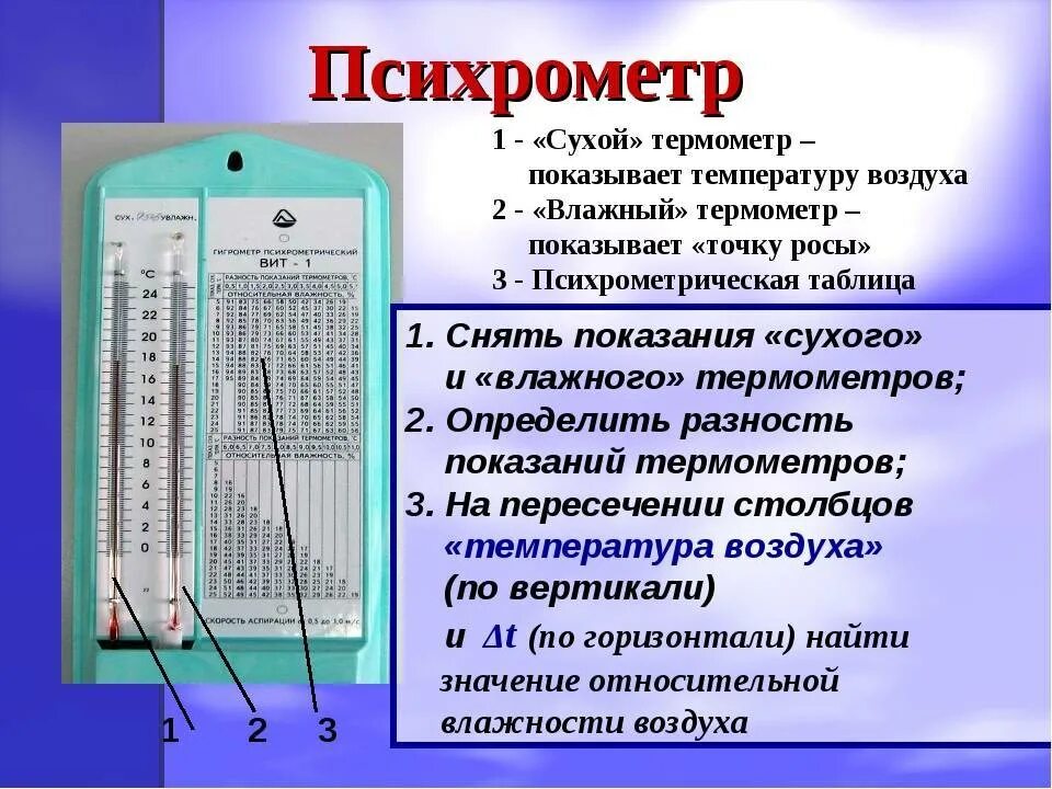 Как узнать температуру в комнате. Таблица гигрометра психрометрического вит-2. Таблица гигрометра психрометрического. Гигрометр-психрометр вит-2 (15...40град). Гигрометр таблица влажности вит 1.