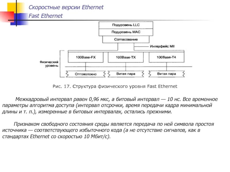 Ethernet скорость передачи данных. Протокол fast ethernet. технология локальных сетей разделяемой среды. локальные сети на основе разделяемой среды.
