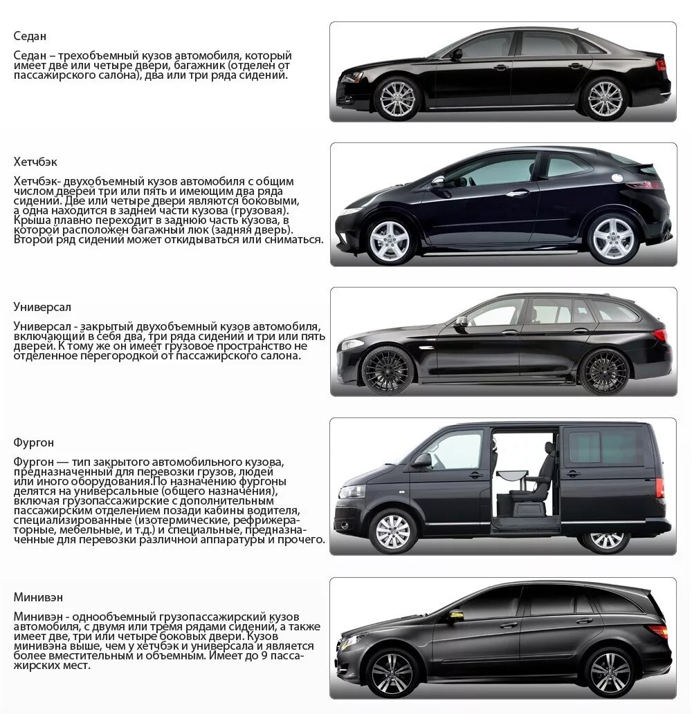 Какие виды автомобилей. Седан купе универсал хэтчбек лифтбек. Седан хэтчбек лифтбек и универсал отличия. Седан хэтчбек универсал кроссовер лифтбэк. Классификация кузовов легковых автомобилей.