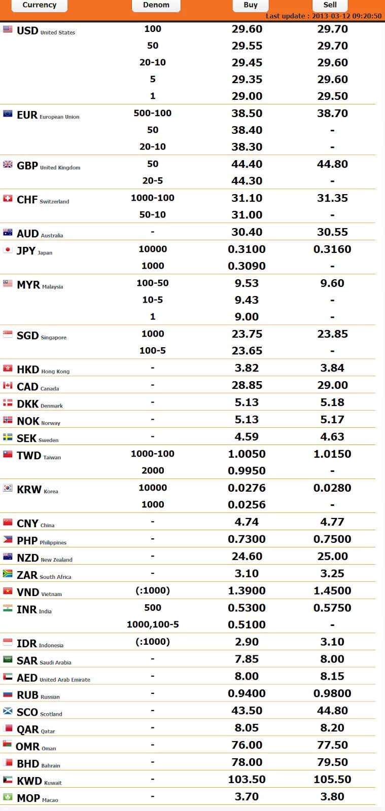 Курс aed на сегодня. 1 AED В RUB. HKD за 5600. Taiwan currency and Exchange rates. KWD В рубли.