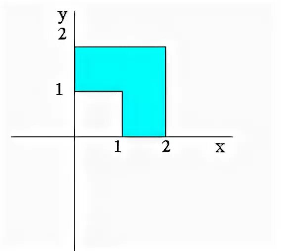 См рис 2