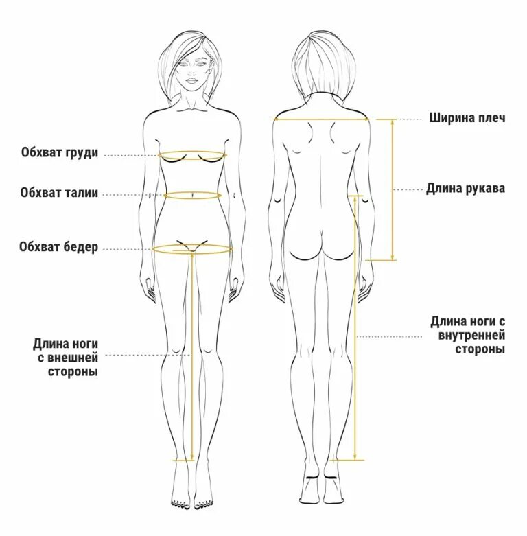 Как замерить обхват бедер. Как правильно померить объем груди у женщин. Как измеряется обхват груди. Как правильно померить обхват груди. Размер груди разница