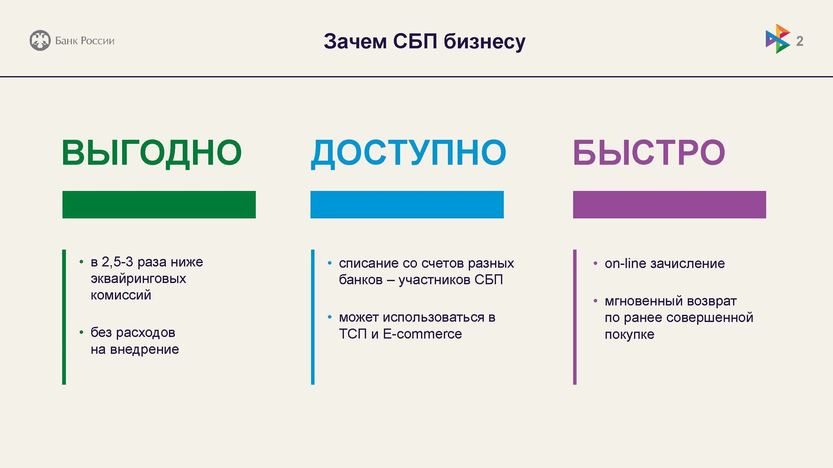 СБП система быстрых платежей. Система быстрых платежей банка России (СБП). Система быстрых платежей значок. СПБ система быстрых платежей. Что дает система быстрых платежей