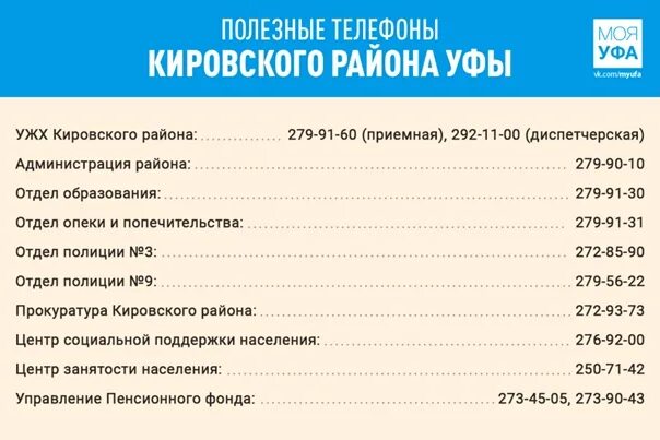 Водоканал телефон кировский. Полезные телефоны. Полезные Телефонные номера. Полезные телефоны СПБ. Полезные телефоны Санкт-Петербурга.