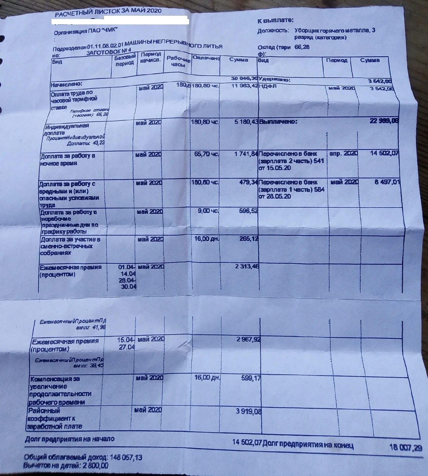 Зарплата искитим. ЧМК зарплаты. Заработная плата на заводе Мечел. Челябинск зарплаты. Количество работников ПАО ЧМК.