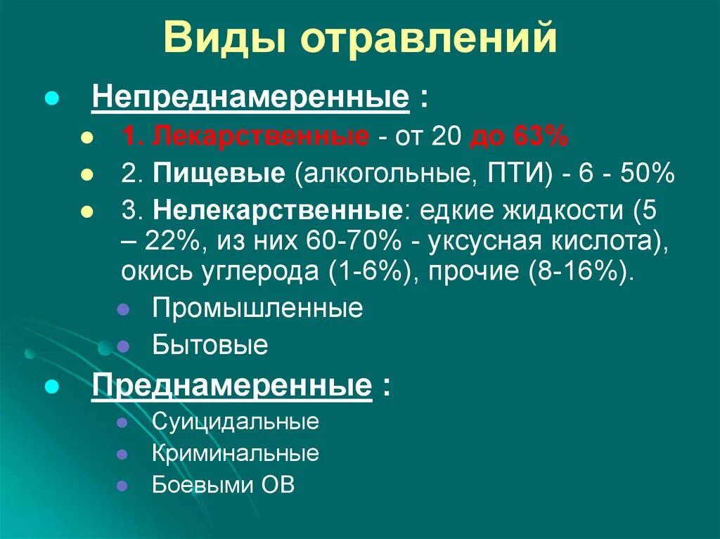 Интоксикация бывает. Виды отравлений. Виды интоксикации. Назовите виды отравлений. Какие бывают отравления виды.