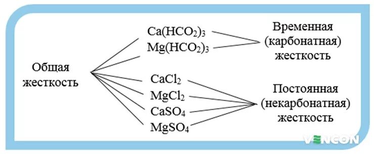 Схема видов жесткости воды. Жесткость воды схема химия. Жесткость воды виды жесткости. Типы жесткой воды. Вред жесткой воды химия