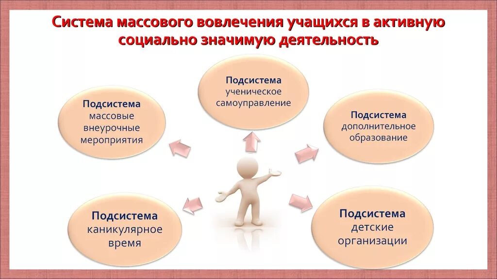 Исследования социальной активности. Формирование социальной активности. Социальная активность примеры. Социально активная деятельность. Социальная деятельность примеры.