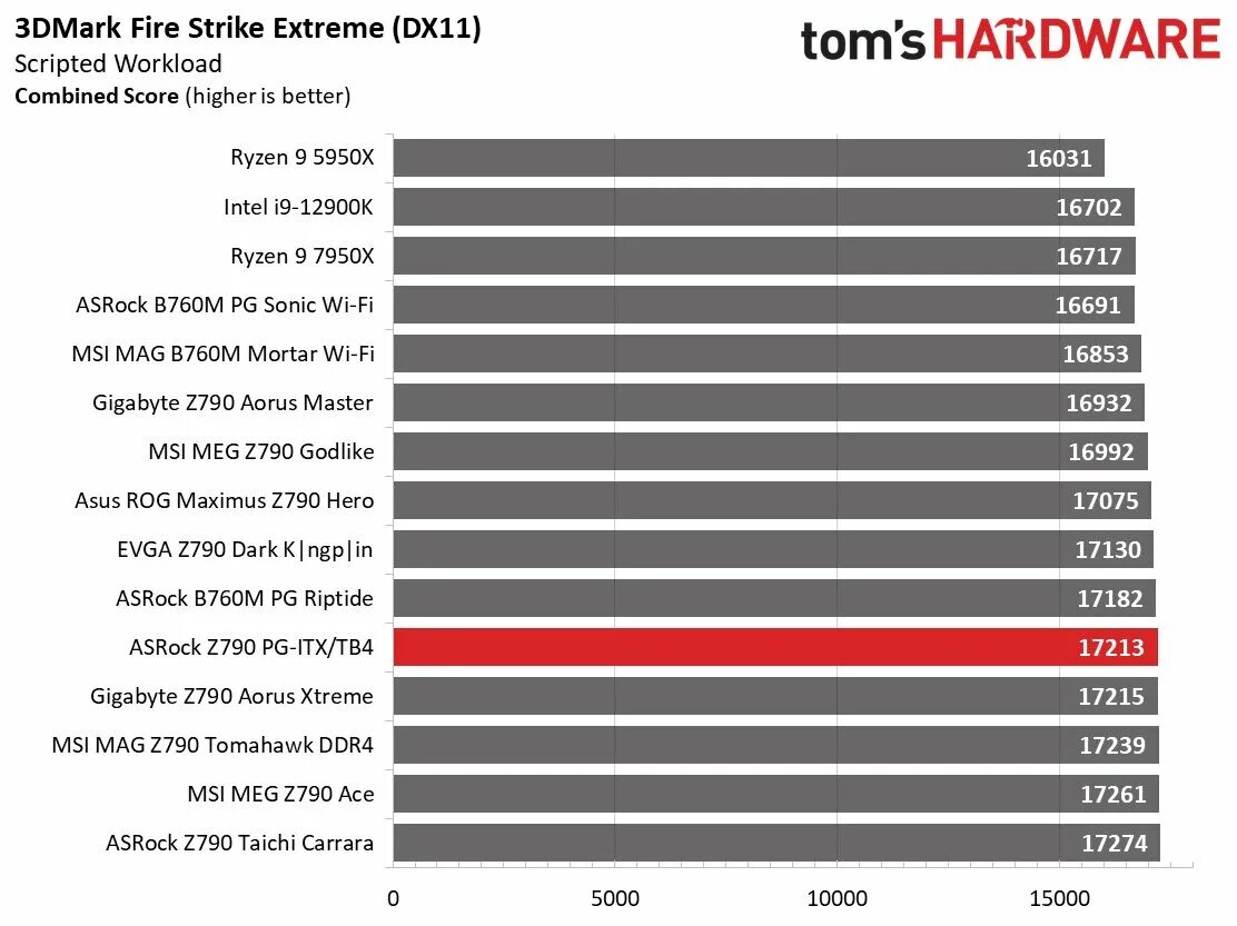 Asrock z790 pg lightning