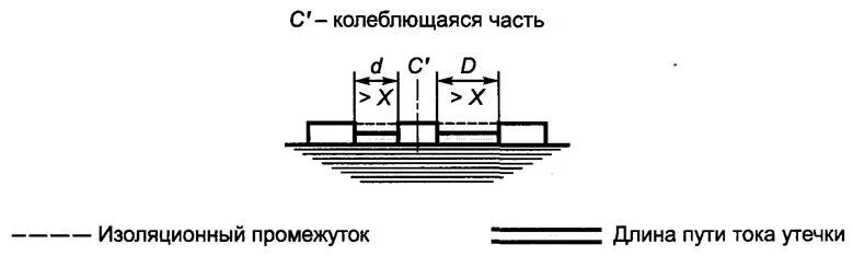 Максимальный зазор в изолирующем стыке. Изолирующий промежуток. Промежуток изоляции. Длина пути тока утечки формула. Расчет длины пути утечки тока.