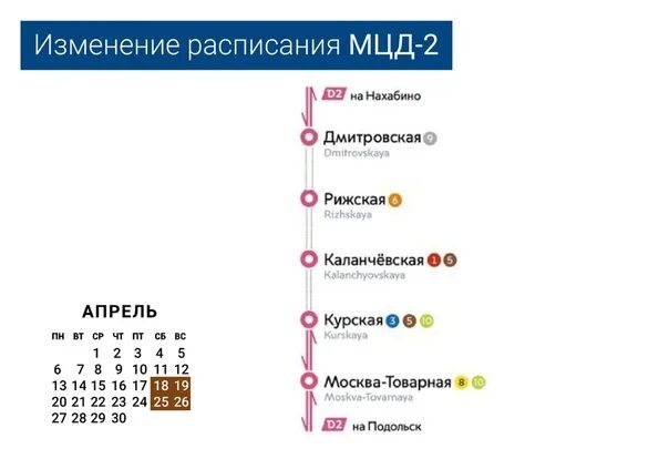 МЦД 2 остановки схема. Подольск Нахабино станции. Маршрут Нахабино Дмитров. Станции от Нахабино до Рижской.