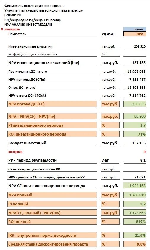 Инвестиционная модель в EXCEL