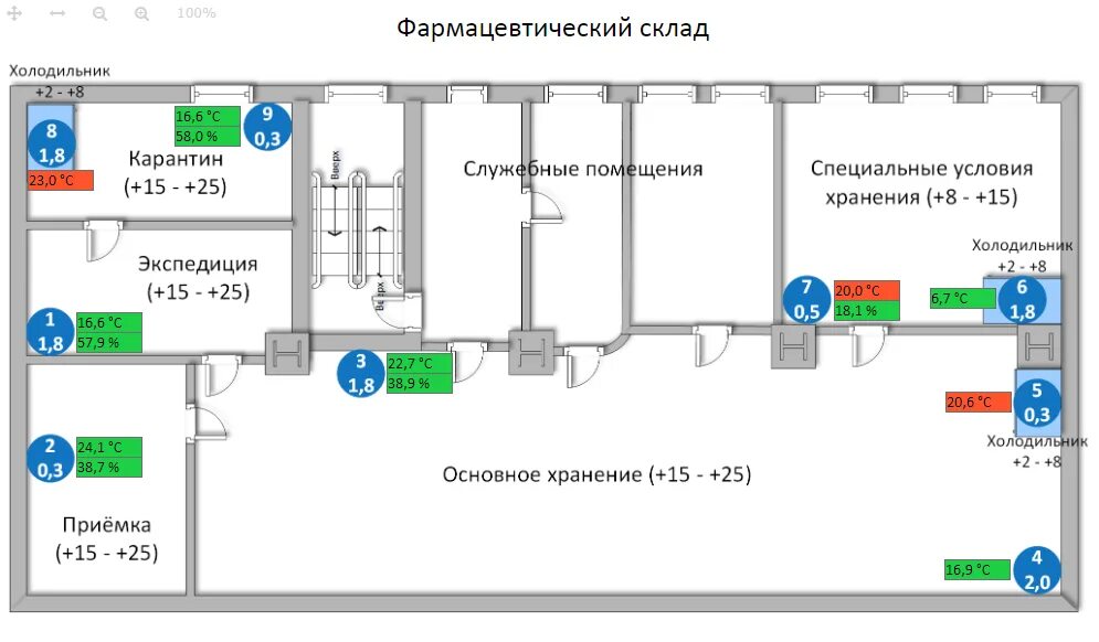 План схема аптечного склада. Зонирование аптечного склада. Зоны аптечного склада схема. Аптечный склад планировка. Организация временных помещений