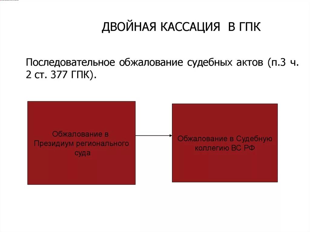 377 гпк. Кассация ГПК. Двойная кассация в гражданском процессе. Вторая кассация ГПК. Вторая кассационная инстанция в гражданском процессе.