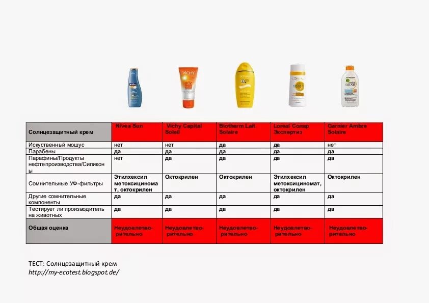 Какой крем спф выбрать. Таблица SPF солнцезащитного крема. Разбор состава солнцезащитного крема. Лучшие безопасные солнцезащитные средства. Солнцезащитный крем аптечный.