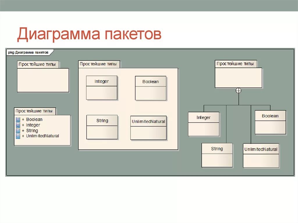 Пакет uml. Диаграмма пакетов uml. пакеты классов uml. диаграмма классов и пакетов uml. uml-диаграммы компонентов и пакетов.