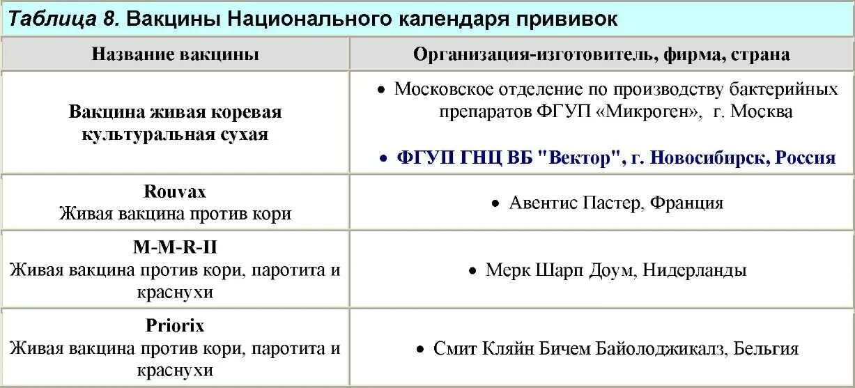 Срок действия вакцины. Вакцины таблица. Прививки названия. Прививки названия вакцин. Сокращенные названия прививок.