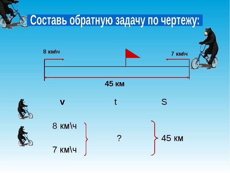 Тексты обратных задач. Обратная задача. Обратные задачи 4 класс математика. Составь обратную задачу. Составление обратной задачи.