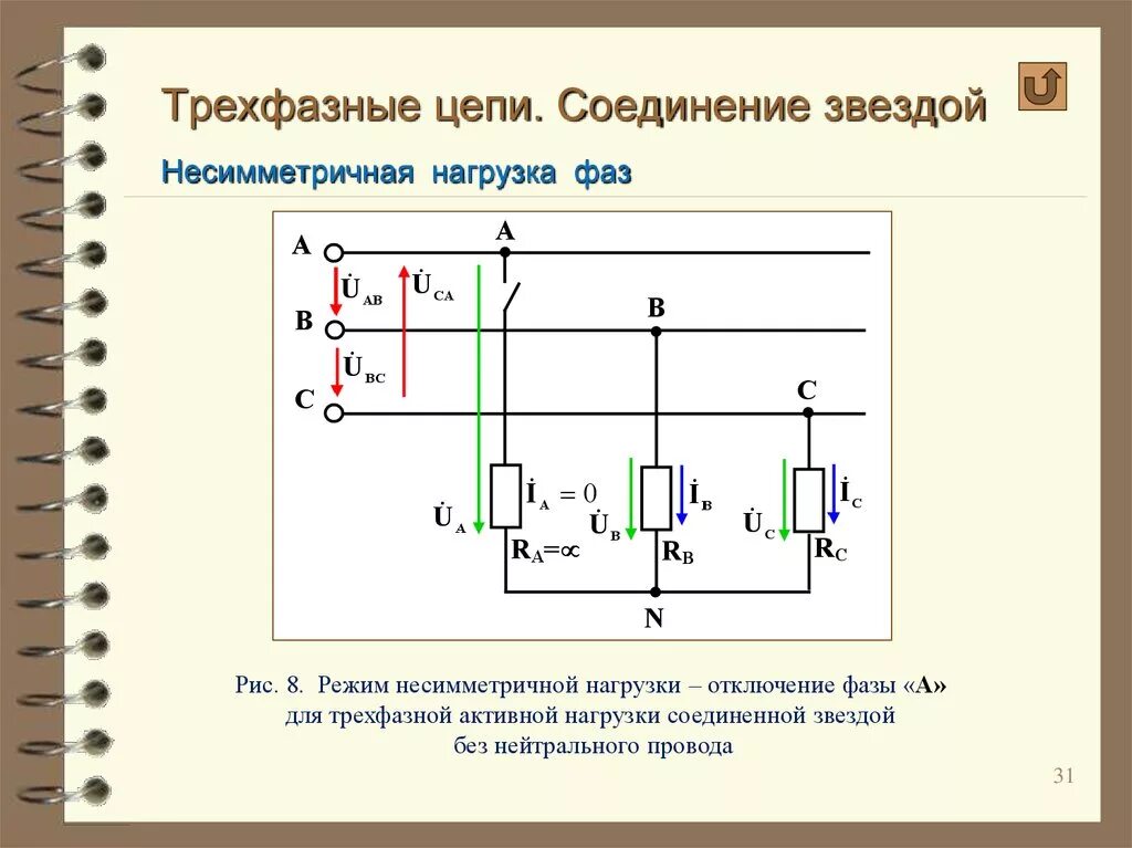 Соединения трехфазных электрических цепей. Несимметричная нагрузка трехфазной цепи звезда схема. Трехфазная цепь соединение звезда-звезда. Трехфазная электрическая цепь схемы соединения звезда. Соединение звездой в трехфазной цепи.