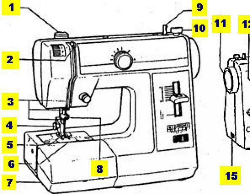 Швейная машинка Ягуар мини 281 схема. Швейная машина мини Ягуар заправка нити. Швейная машинка Jaguar 281 заправка нити. Швейная машинка Ягуар 333. Как заправлять электрическую швейную машинку