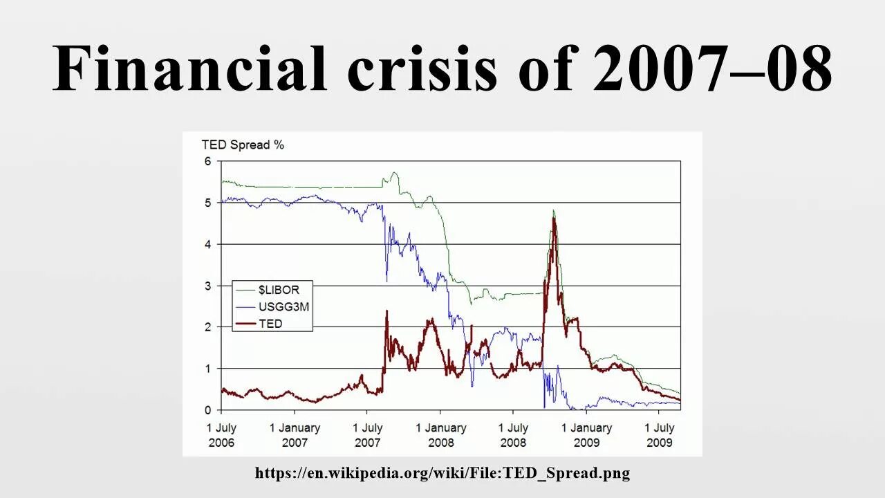 Кризис 2008 в мире. Кризис в США 2007 2008. Мировой экономический кризис 2008. Финансовый кризис 2008 года. Мировой финансовый кризис 2008 года.