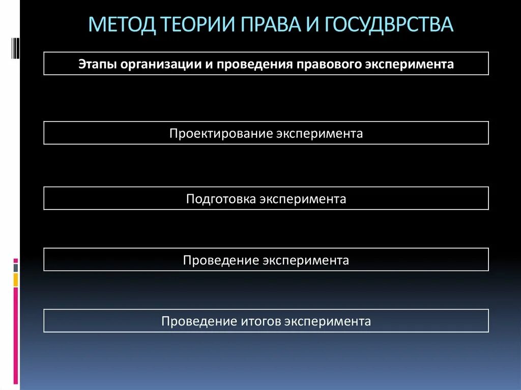 Социально правовые теории. Правовой эксперимент ТГП. Методология и методы ТГП.