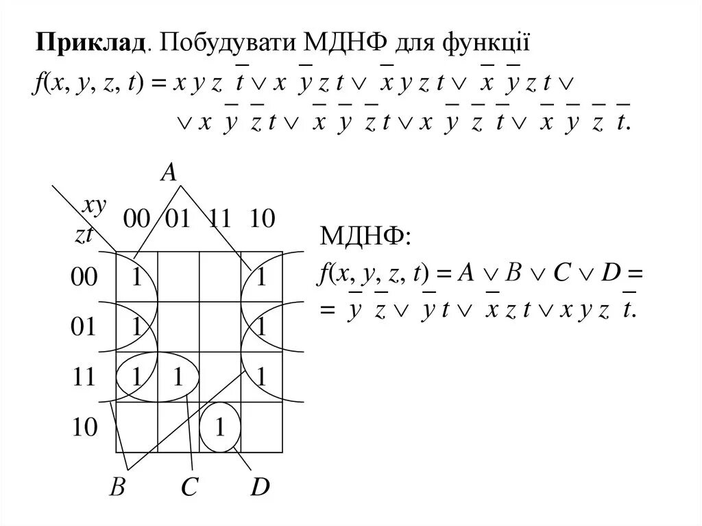Минимальной днф функции. Мднф функции. мднф и мкнф. минимизация с помощью диаграмм вейча. минимальная днф.